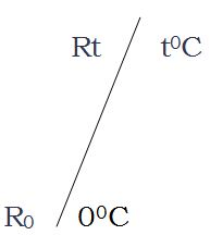 Effect of Temperature on Resistance & Resistivity | Physics for JAMB