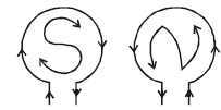 Moving Charges and Magnetism Chapter Notes | Physics Class 12 - NEET
