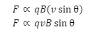 Moving Charges and Magnetism Chapter Notes | Physics Class 12 - NEET