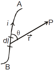 Moving Charges and Magnetism Chapter Notes | Physics Class 12 - NEET