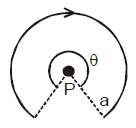 Moving Charges and Magnetism Chapter Notes | Physics Class 12 - NEET