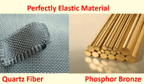Mechanical Properties of Solids | Physics Class 11 - NEET
