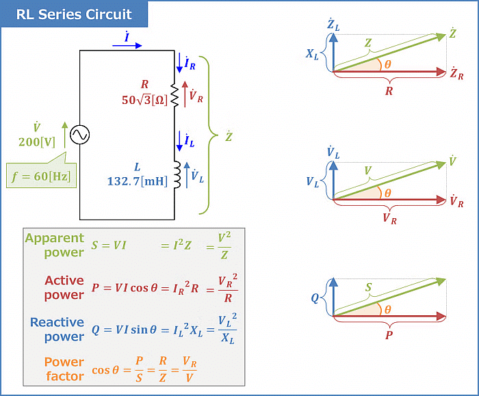 RL Circuit : Working and Applications | Physics for JEE Main & Advanced