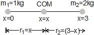 Centre of Mass | Physics Class 11 - NEET