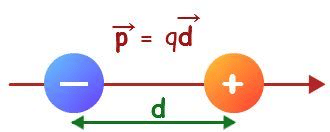 Electric Dipole