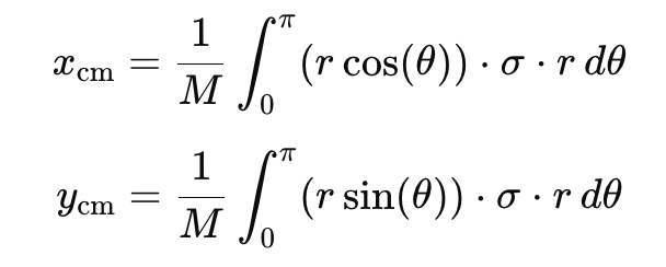 Centre of Mass | Physics Class 11 - NEET