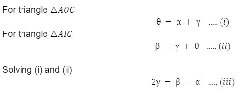 Types of Mirrors, Mirror Formula and Applications | Physics Class 12 - NEET