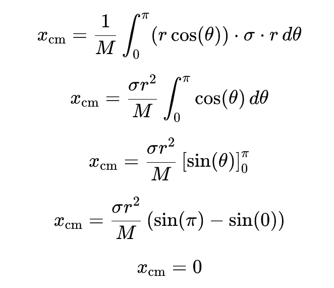 Centre of Mass | Physics Class 11 - NEET