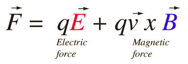 Moving Charges and Magnetism Chapter Notes | Physics Class 12 - NEET