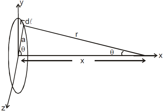 Moving Charges and Magnetism Chapter Notes | Physics Class 12 - NEET