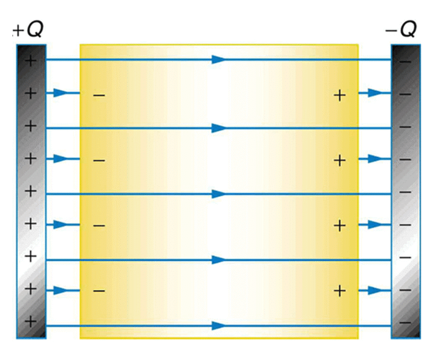 Electric field inside the capacitor with dielectric