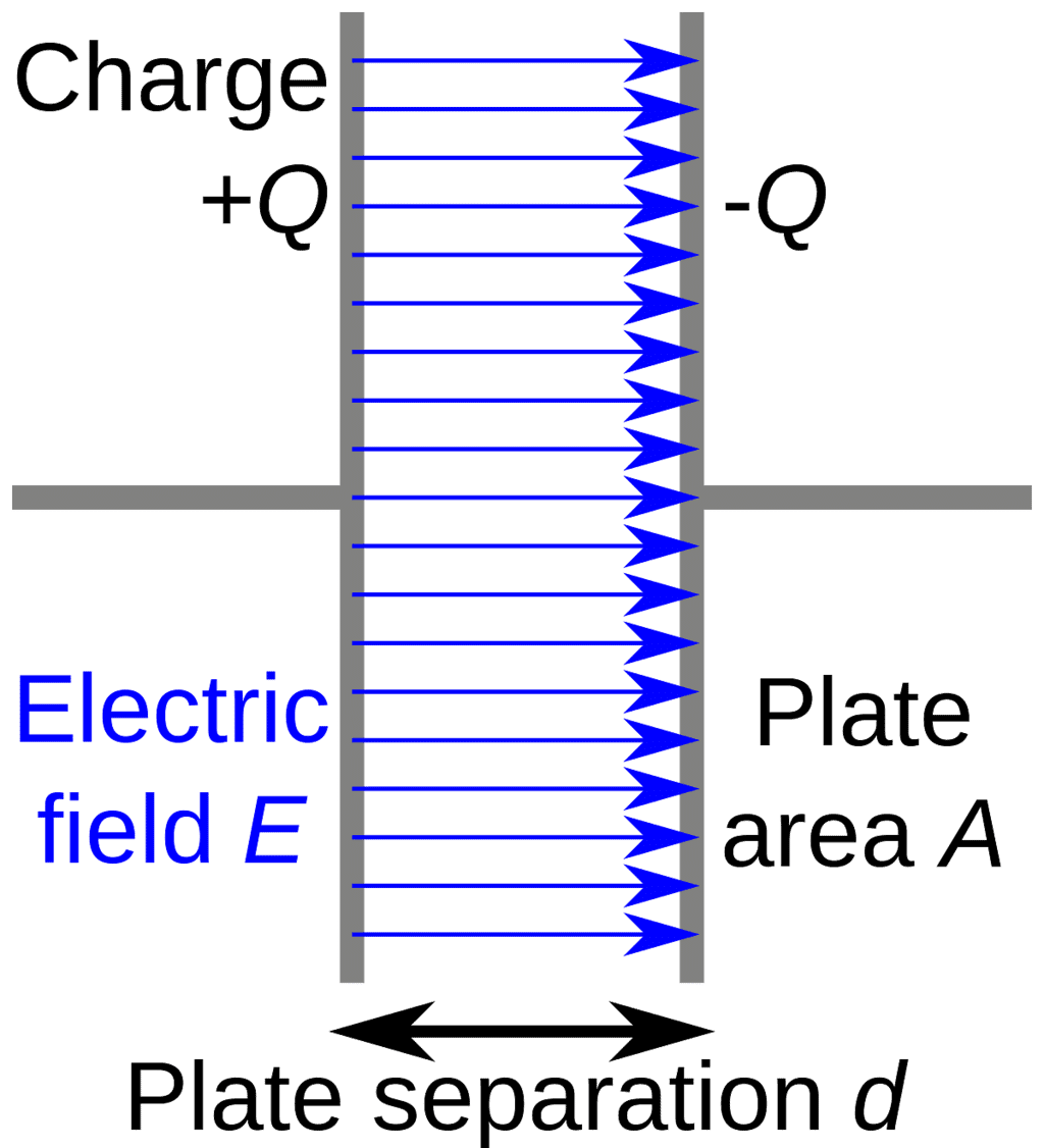 Parallel plate capacitor 
