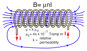 Moving Charges and Magnetism Chapter Notes | Physics Class 12 - NEET
