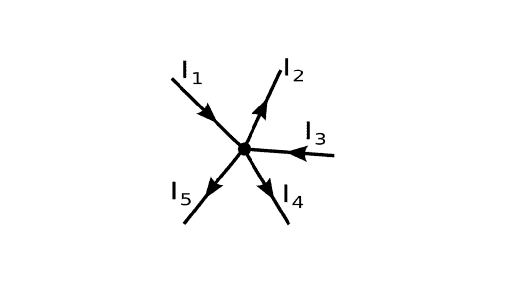 Kirchhoff`s Laws | Physics Class 12 - NEET