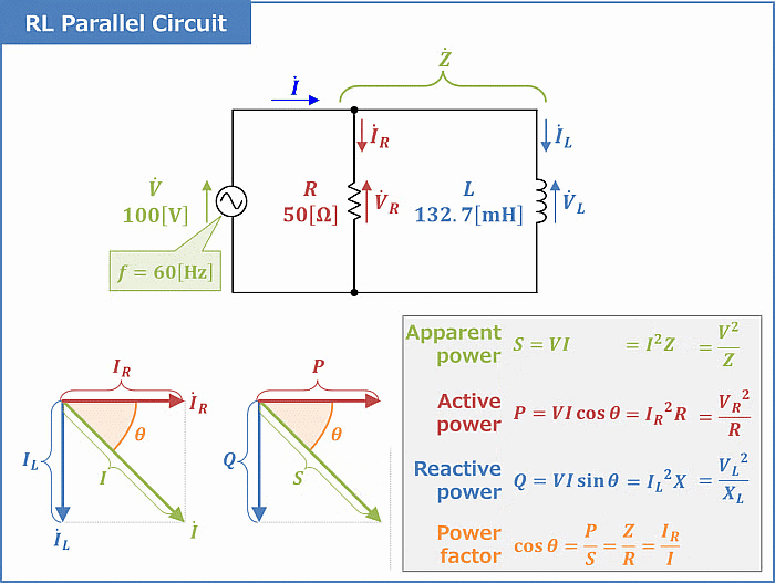 Important Formulas for Parallel RL Circuit