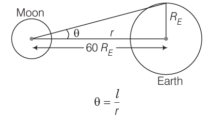 NCERT Exemplar: Units & Measurements | Physics Class 11 - NEET