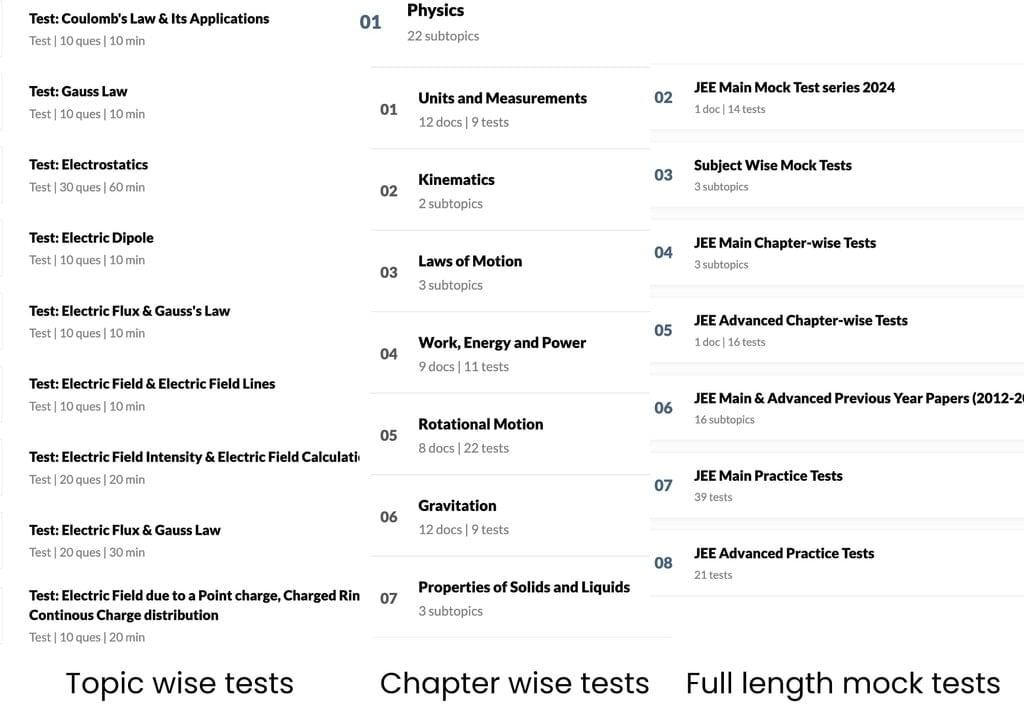 All types of tests on EduRev 
