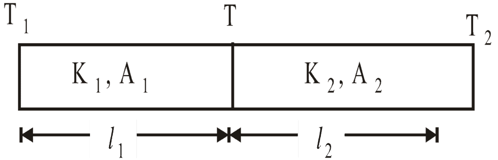 Heat Transfer | Physics Class 11 - NEET