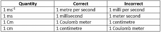 Introduction to Units & Measurements | Physics Class 11 - NEET
