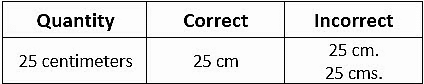 Introduction to Units & Measurements | Physics Class 11 - NEET