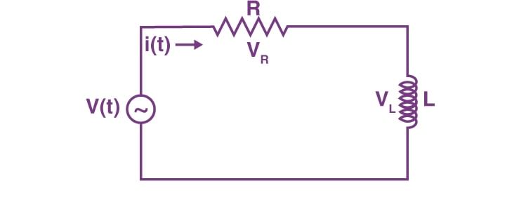 RL Circuit