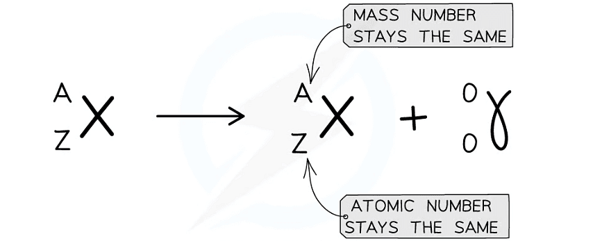 Gamma Decay