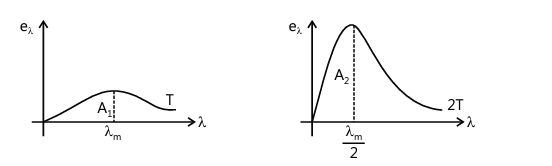 Heat Transfer Class 11 Notes Physics