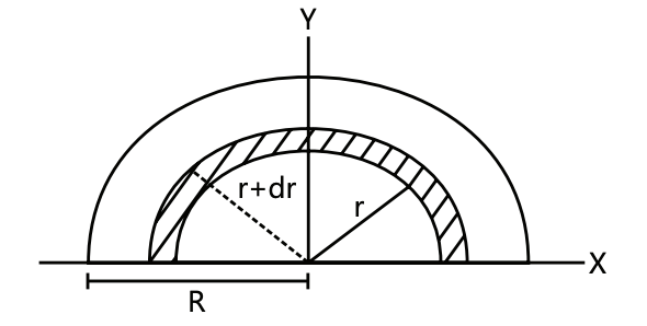 Semicircular Plate