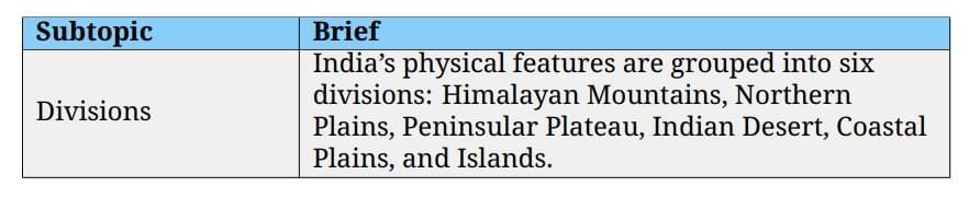 Cheatsheet: Physical Features of India | Social Studies (SST) Class 9