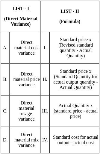 UGC NET Paper 2: Commerce 7th Jan 2025 Shift 1 | UGC NET Past Year Papers