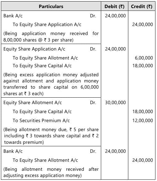 Past Year Questions: Company Accounts