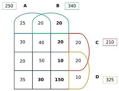 LRDI For CAT 2020 (Slot - 1)