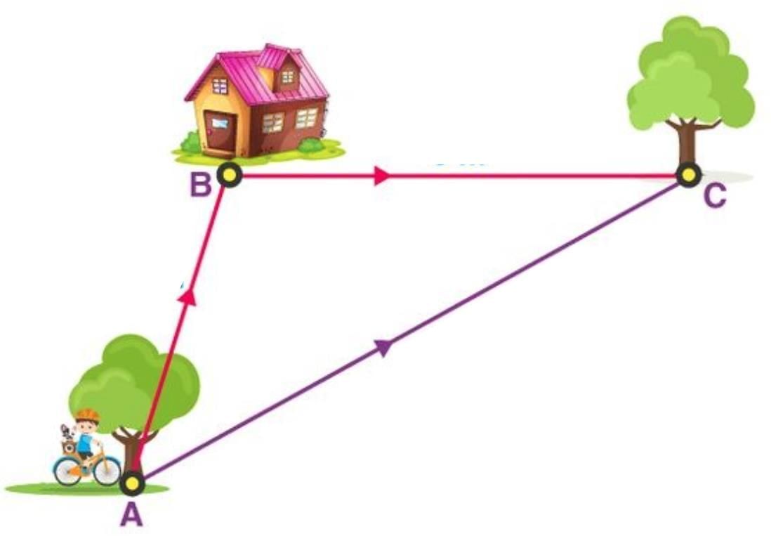 Maps and Locations Chapter Notes | Mathematics (Maths Mela) Class 5 - New NCERT