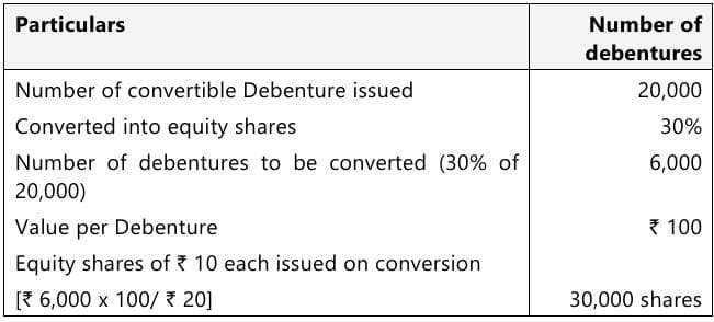 Past Year Questions: Company Accounts