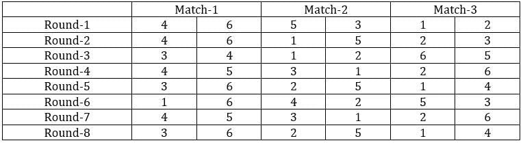 Games and Tournaments CAT Previous Year Questions with Answer PDF
