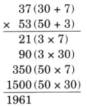 The Dairy Farm NCERT Solutions | Mathematics (Maths Mela) Class 5 - New NCERT