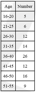 NCERT Solutions Class 11 Maths Chapter 13 - Statistics