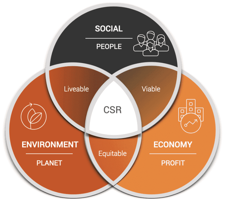 Indian Society and Social Issues: May 2025 UPSC Current Affairs | Sociology Optional for UPSC (Notes)