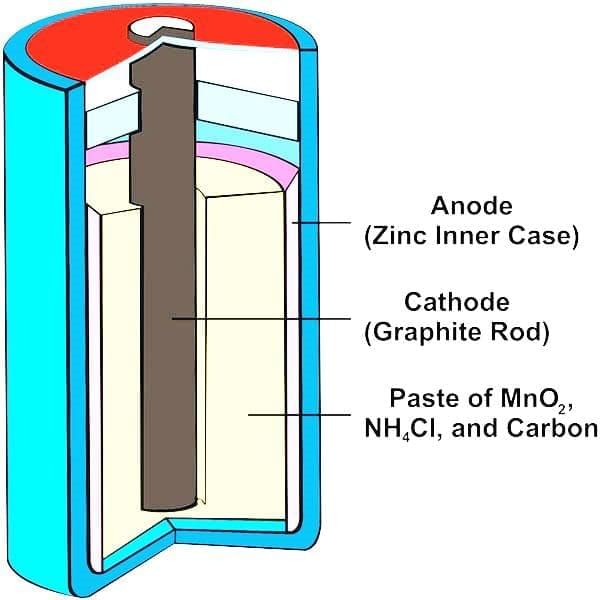 Mnemonics: Magnetic and Heating Effects | Science Curiosity Class 8 -  New NCERT
