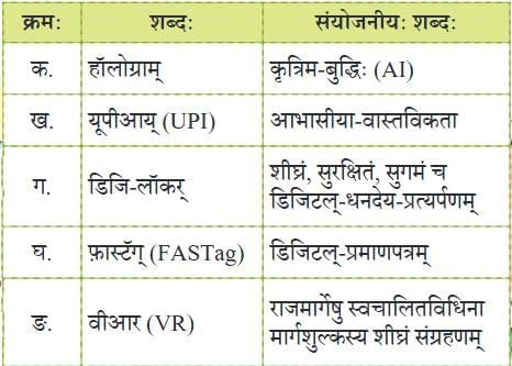 डिजि‍भारतम्- युगपरिवर्तनम NCERT Solutions | Sanskrit  (Deepakam) Class  8  -  New  NCERT - Class 8