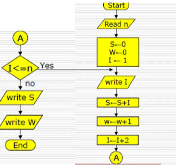 Flowcharts: Practice Problems - Basics of Python - Software Development ...