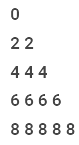 Code: Number Patterns | Basics of Java - Software Development