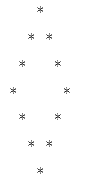 Code: Hollow Diamond Pattern | Basics of Python - Software Development