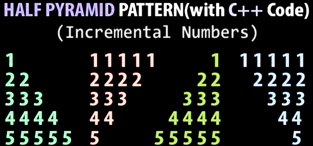Code: Incremental Numbers | Basics of C++ - Software Development