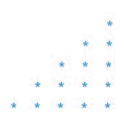 Code: Star Patterns | Basics of Java - Software Development