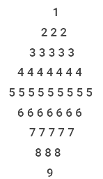 Code: Number Patterns | Basics of Java - Software Development