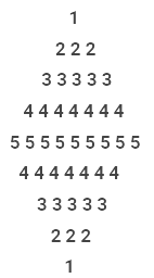 Code: Number Patterns | Basics of Java - Software Development