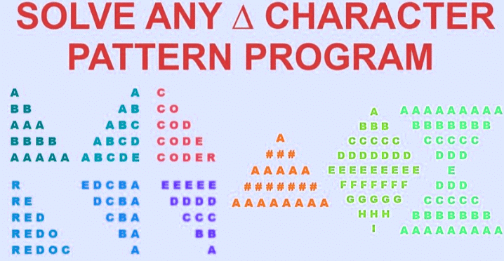 Code: String Patterns | Basics of Java - Software Development
