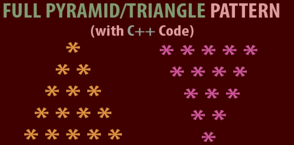 Code: Full Triangle/Pyramid Pattern | Basics of C++ - Software Development