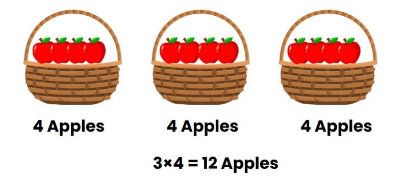 Multiplication Class 2 Notes Maths